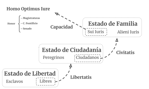 The Sui Iuris in Roman Law _ AcademiaLab