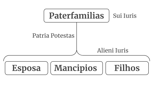 Pessoas na regime familiar