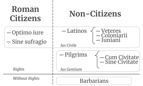 People according to their Citizenship Status Table with the Classification of People according to their Citizenship Status