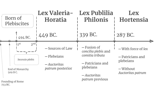 The Plebiscites in Roman Law _ AcademiaLab