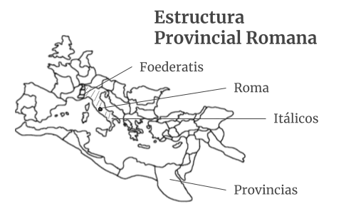 Estructura provincial romana