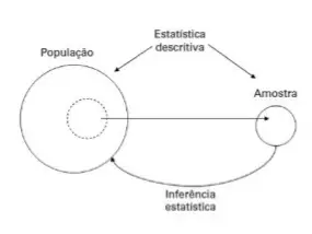 Estatística inferencial