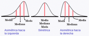 Simetría tendencia central Simetría tendencia central