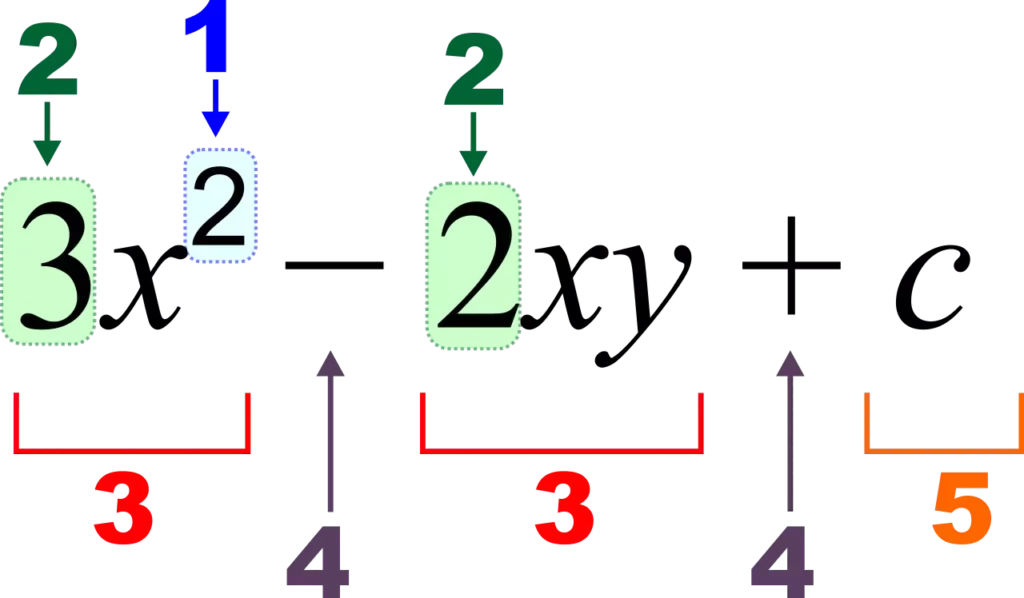 Notación algebraica