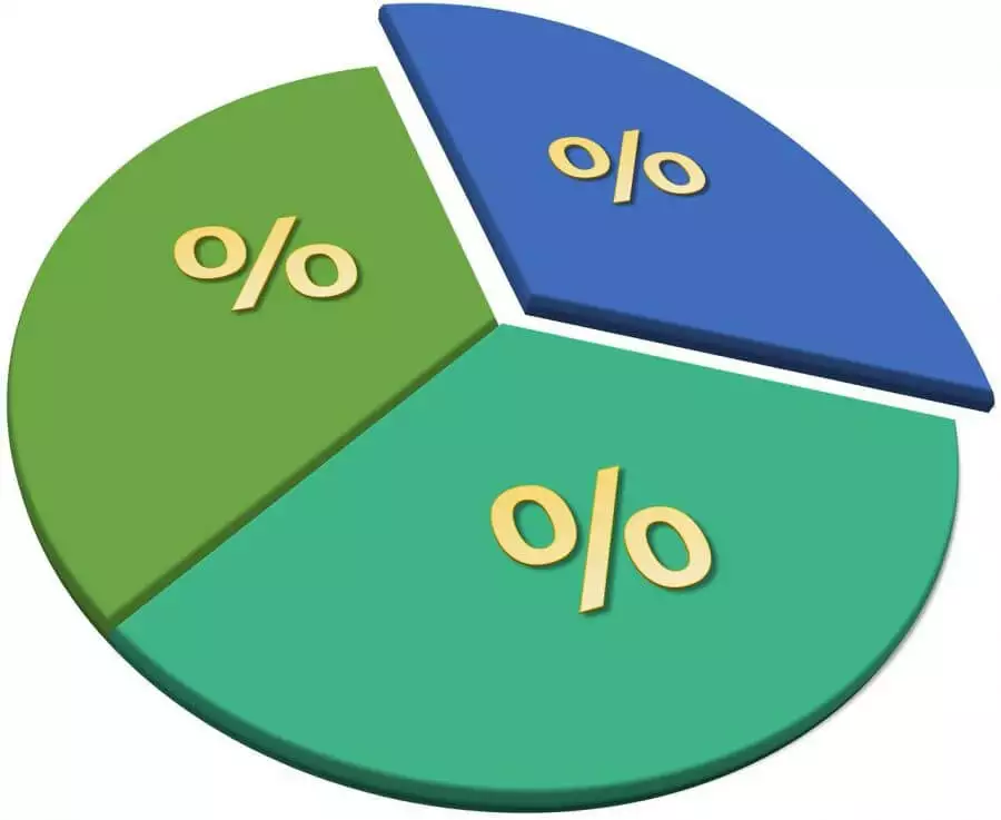Representación geométrica del porcentaje