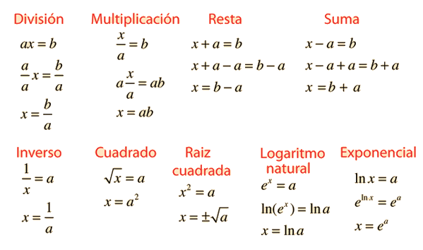 lgebra-academialab