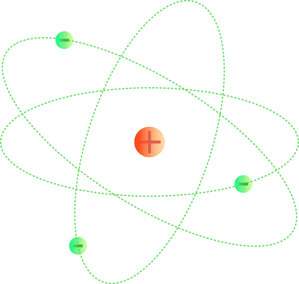 Protón en un átomo