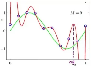 Modelo estadístico de una curva