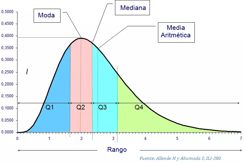 Determinación de las tendencias centrales de una población estadística Determinación de las tendencias centrales de una población estadística