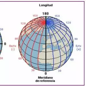 Representación de la longitud en el globo terráqueo