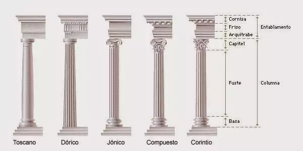 Diferentes columnas clásicas