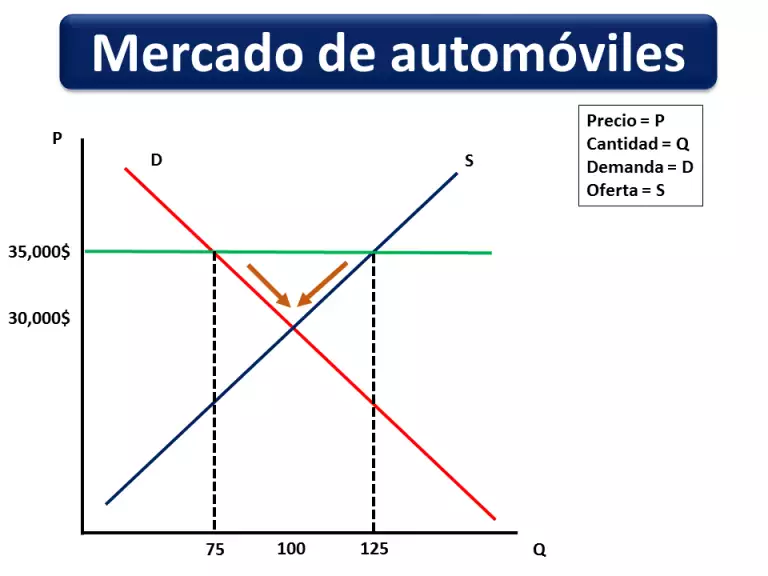 Ejemplo tomado de economipedia Ejemplo tomado de economipedia