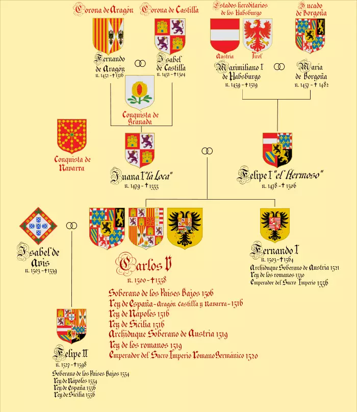 Árbol genealógico de los Austrias Árbol genealógico de los Austrias