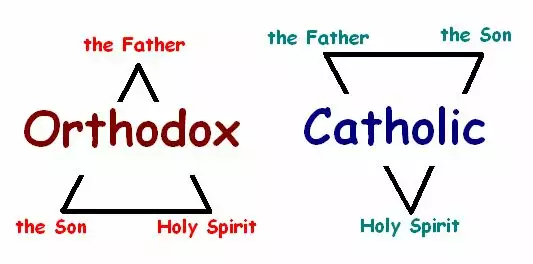 La controversia es la cláusula filioque, que cambia el rol del “hijo” en la doctrina