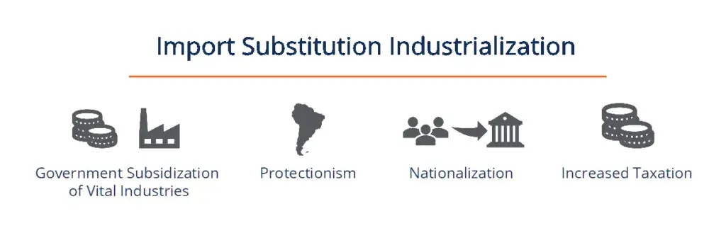 Características de la Industrialización por Sustitución de Importaciones