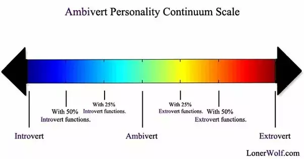 introversi-n-y-extroversi-n-academialab