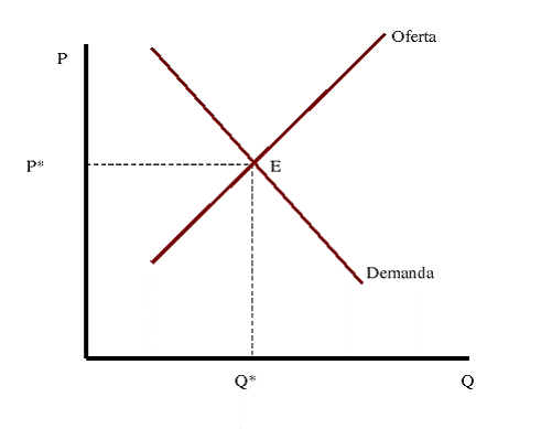 Equilibrio entre oferta y demanda Equilibrio entre oferta y demanda