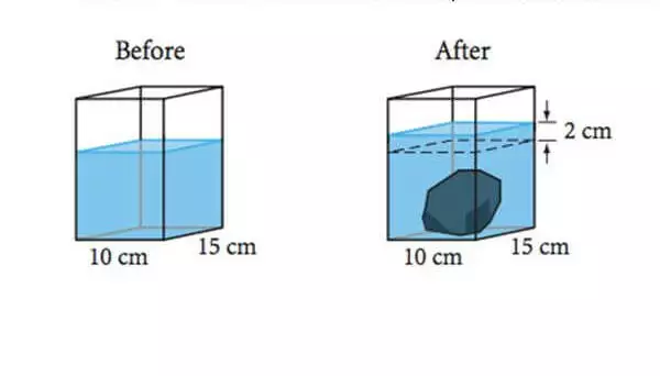 Experimento de la piedra en un recipiente para calcular su volumen