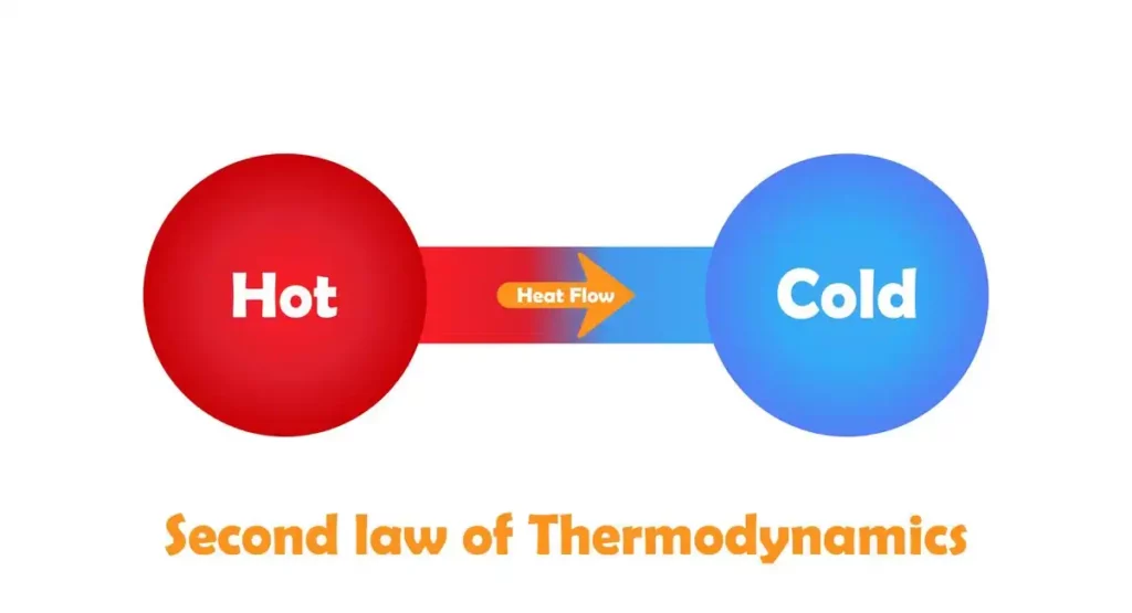 Segunda ley de la termodinámica