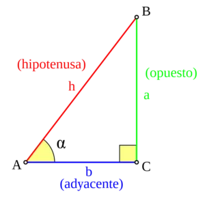 Triángulo del teorema de pitágoras