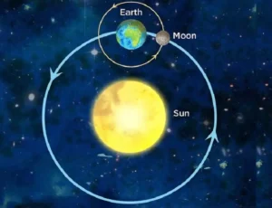Luna, satélite natural de la Tierra
