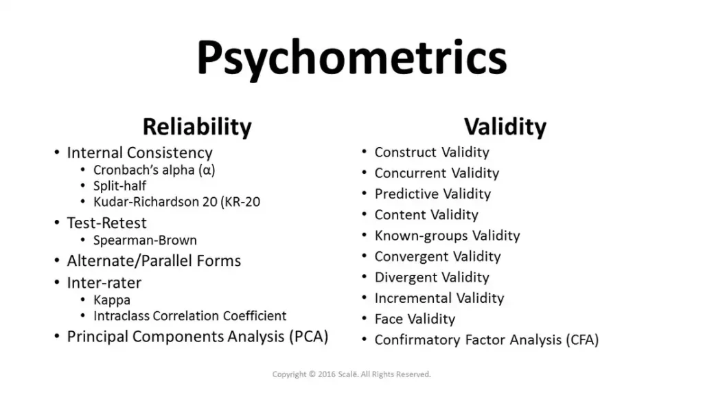 Los dos grandes aspectos a tener en cuenta en la psicometría: la validez y la fiabilidad (inglés)