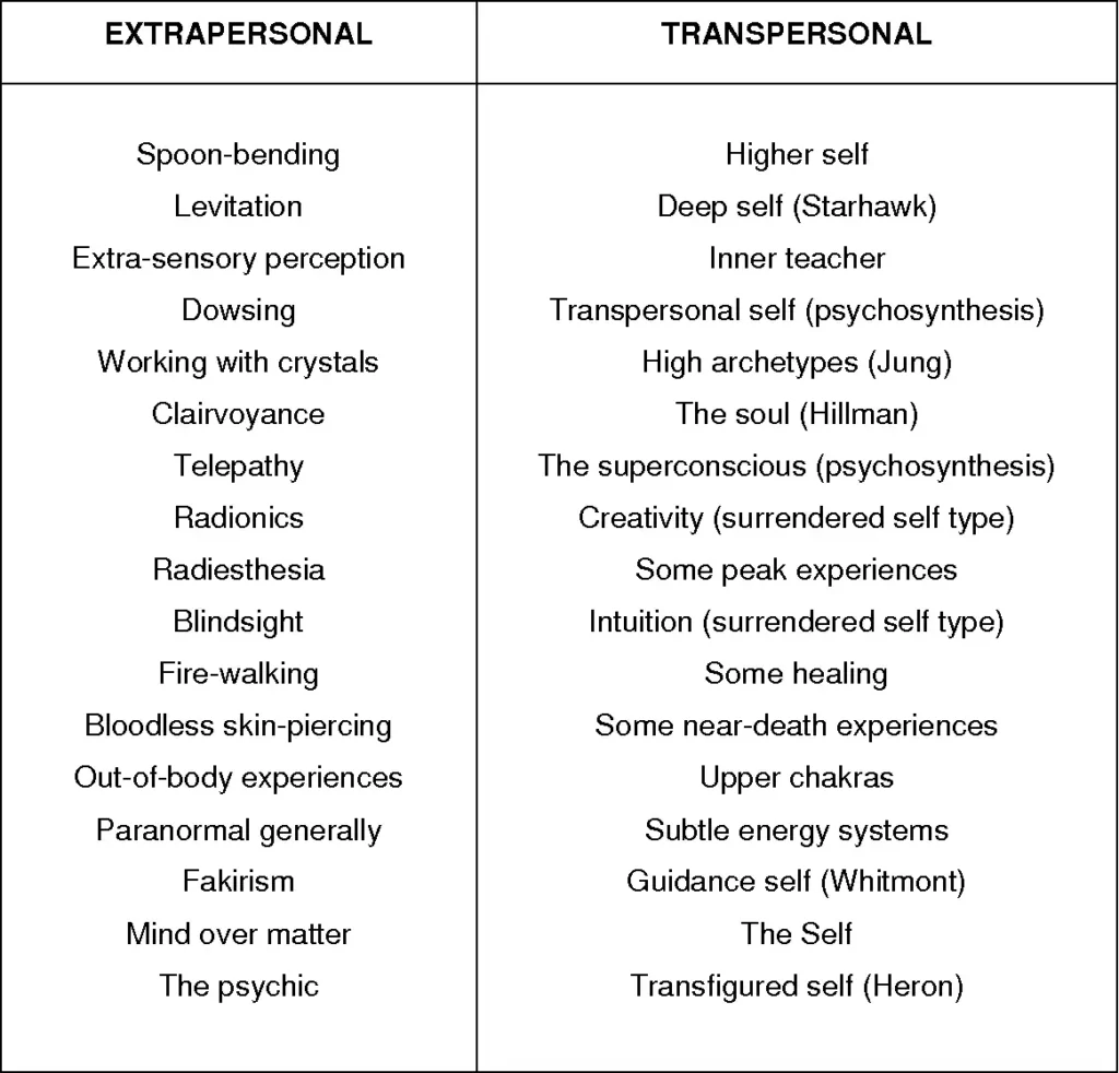 Diferencias psicología transpersonal
