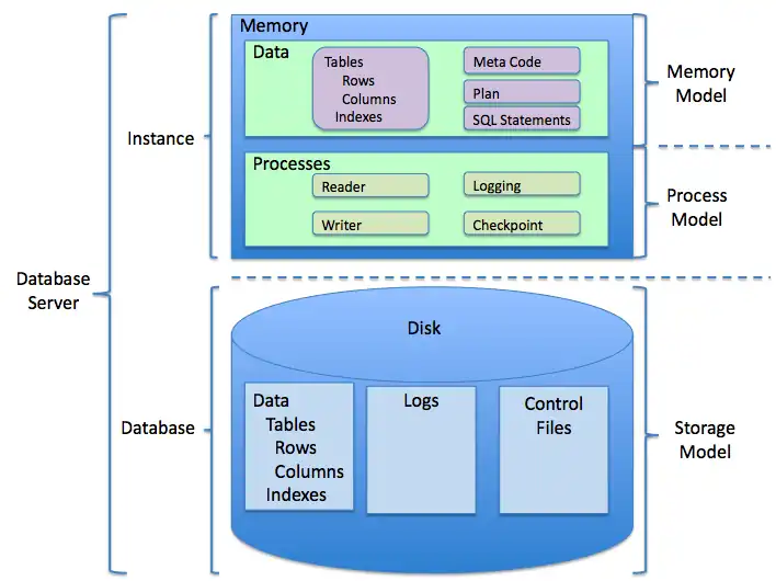 Base de datos relacional Estructura general de una base de datos relacional