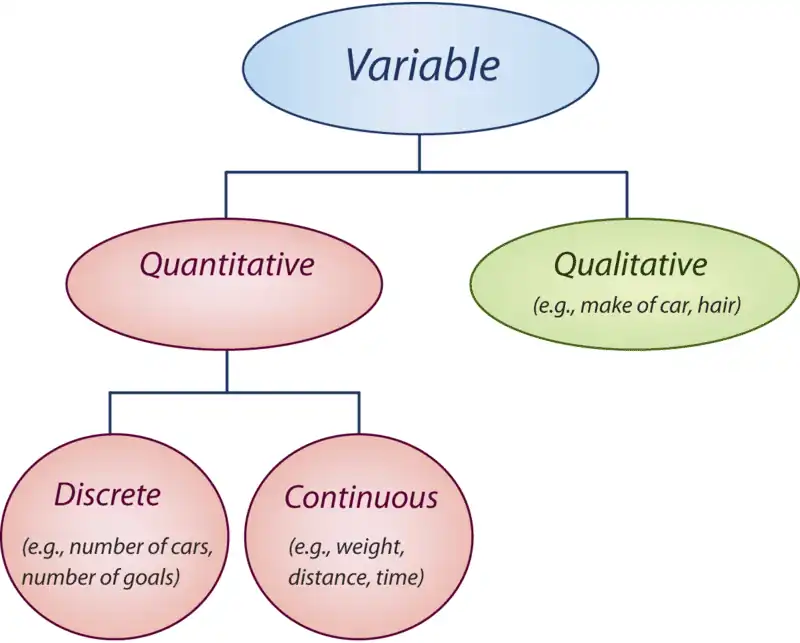 variable-continua-o-discreta-academialab