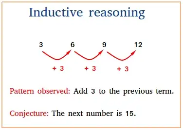 Razonamiento inductivo diagramado a través de una conjetura matemática
