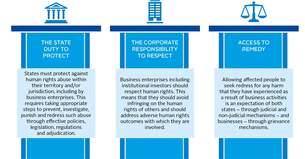 Responsabilidad corporativa En general las personas jurídicas tienen una responsabilidad social limitada