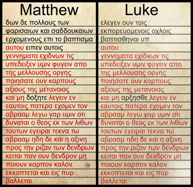 Comparación Mateo-Lucas Comparación Mateo-Lucas