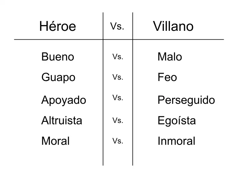 Ejemplo de oposiciones binarias